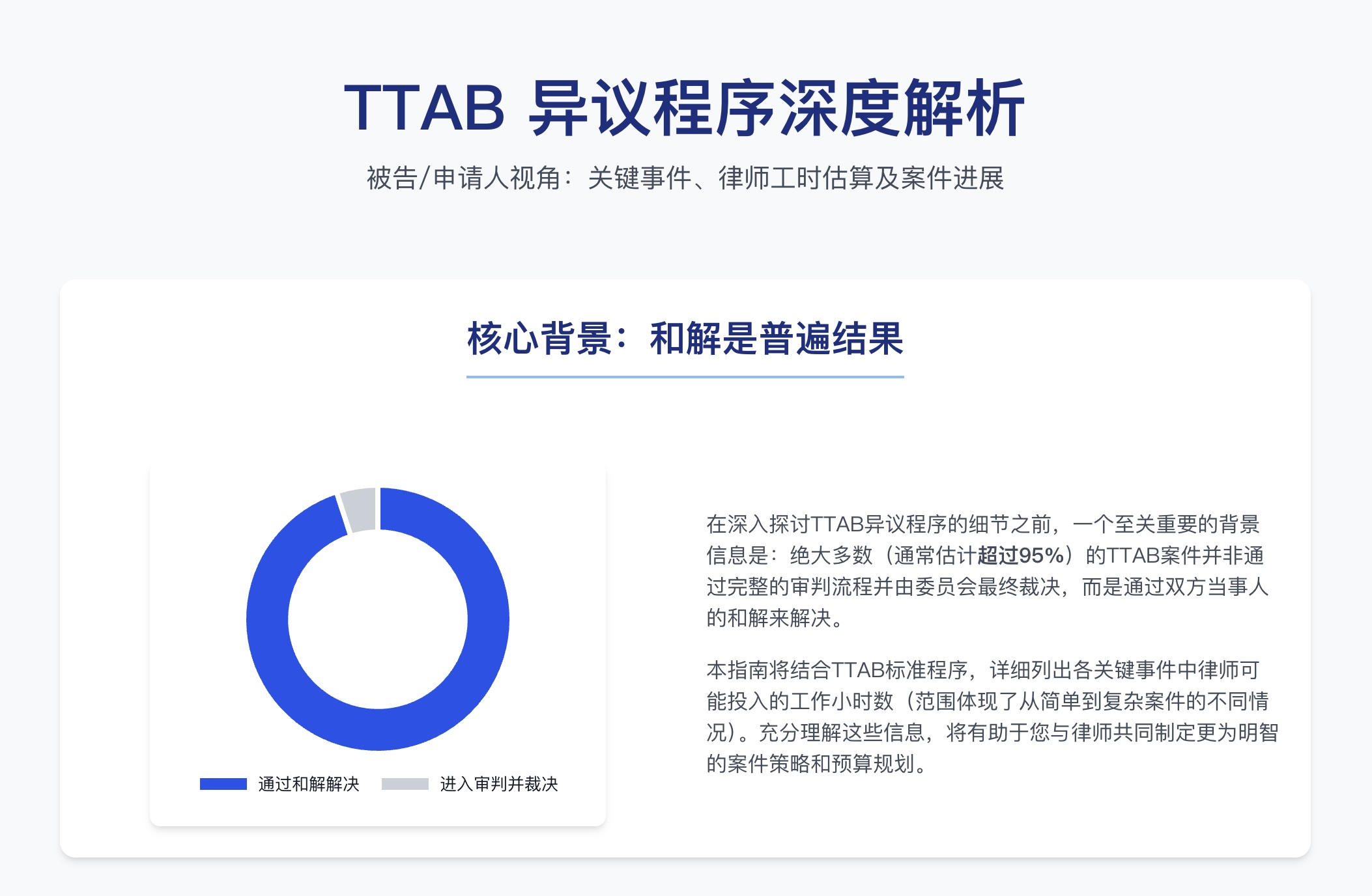 TTAB流程被告视角