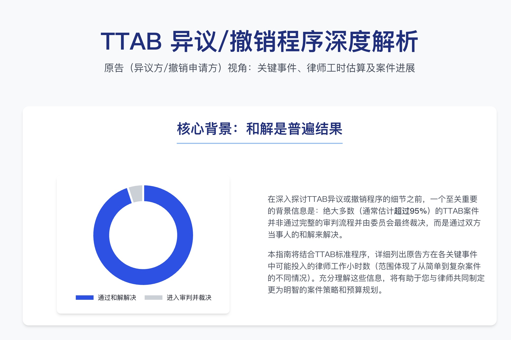 TTAB流程原告视角